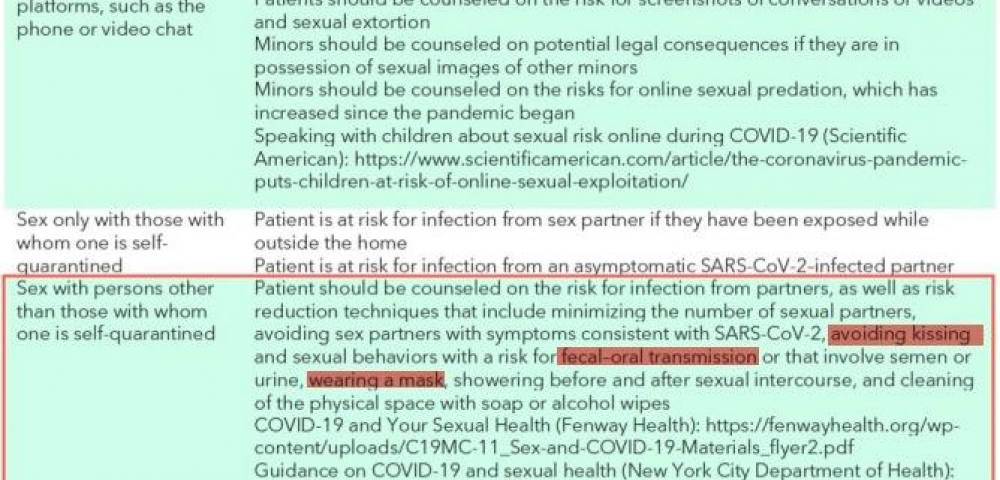 Harvard's Sexual Practices During the SARS-CoV-2 Era and Patient Resources